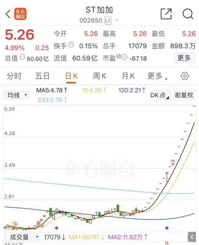 涨停.jpg