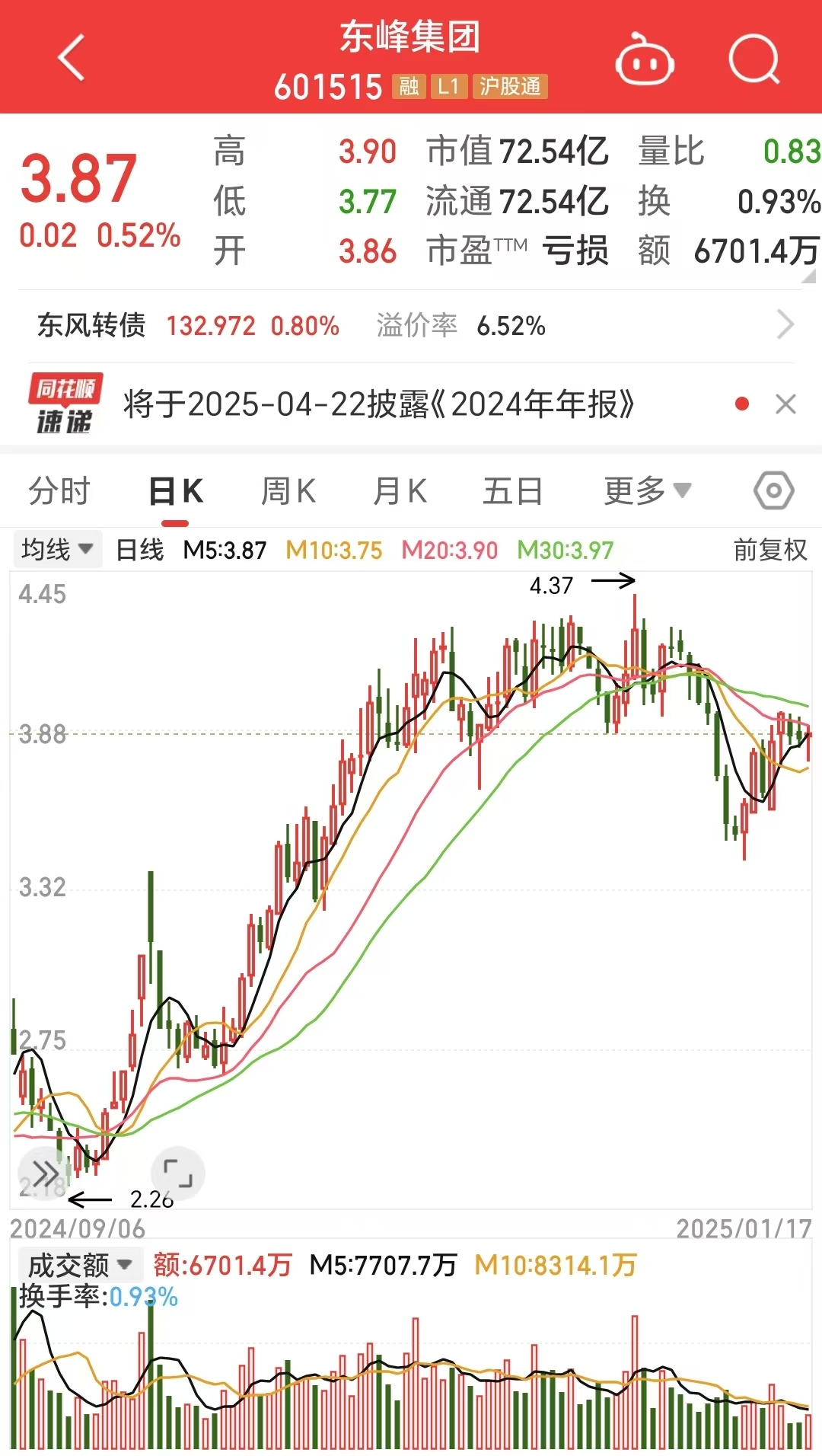 54亿元.png