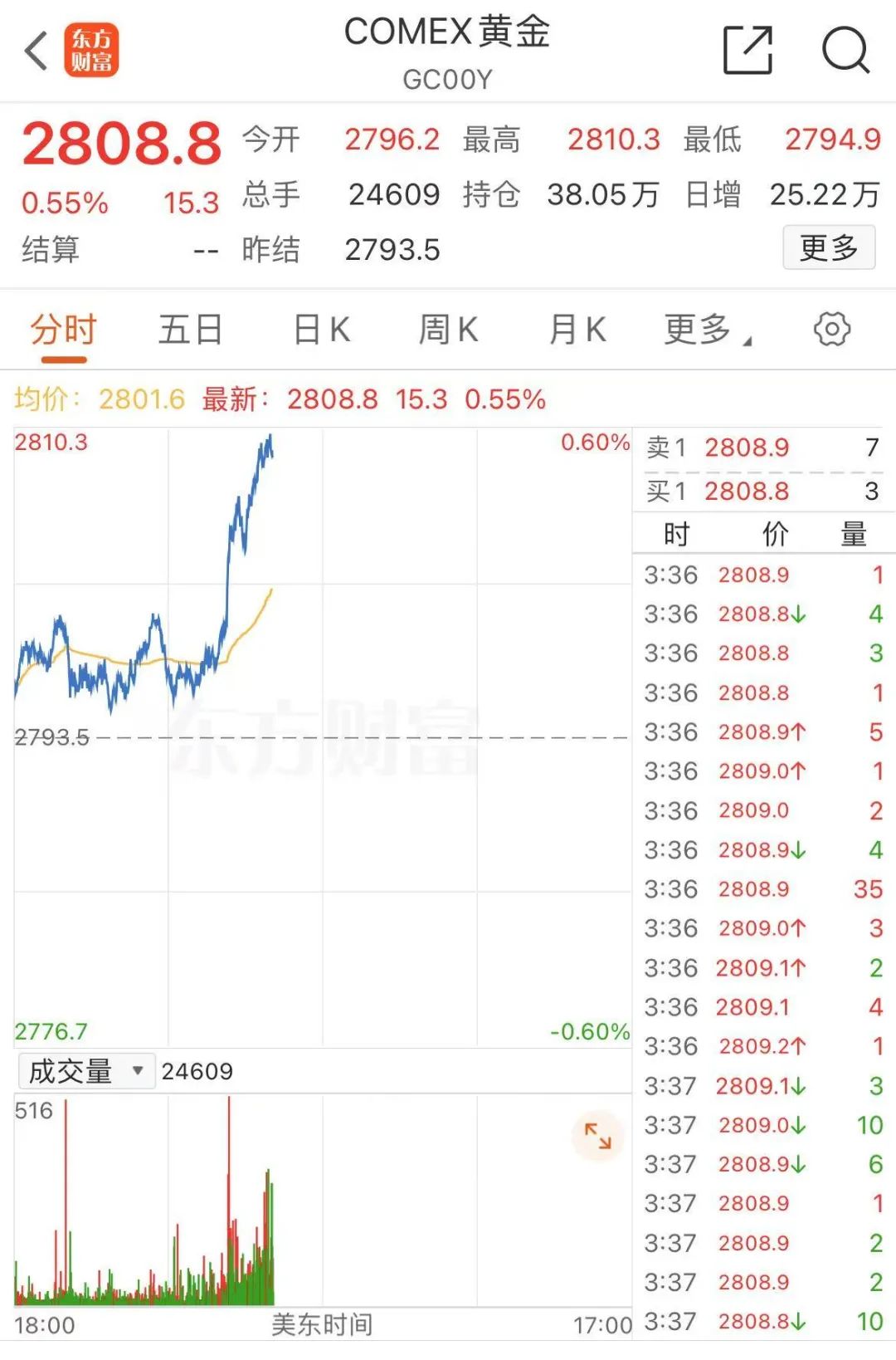 行情.jpg