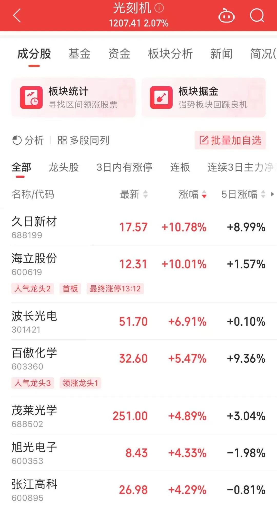 603103股票行情