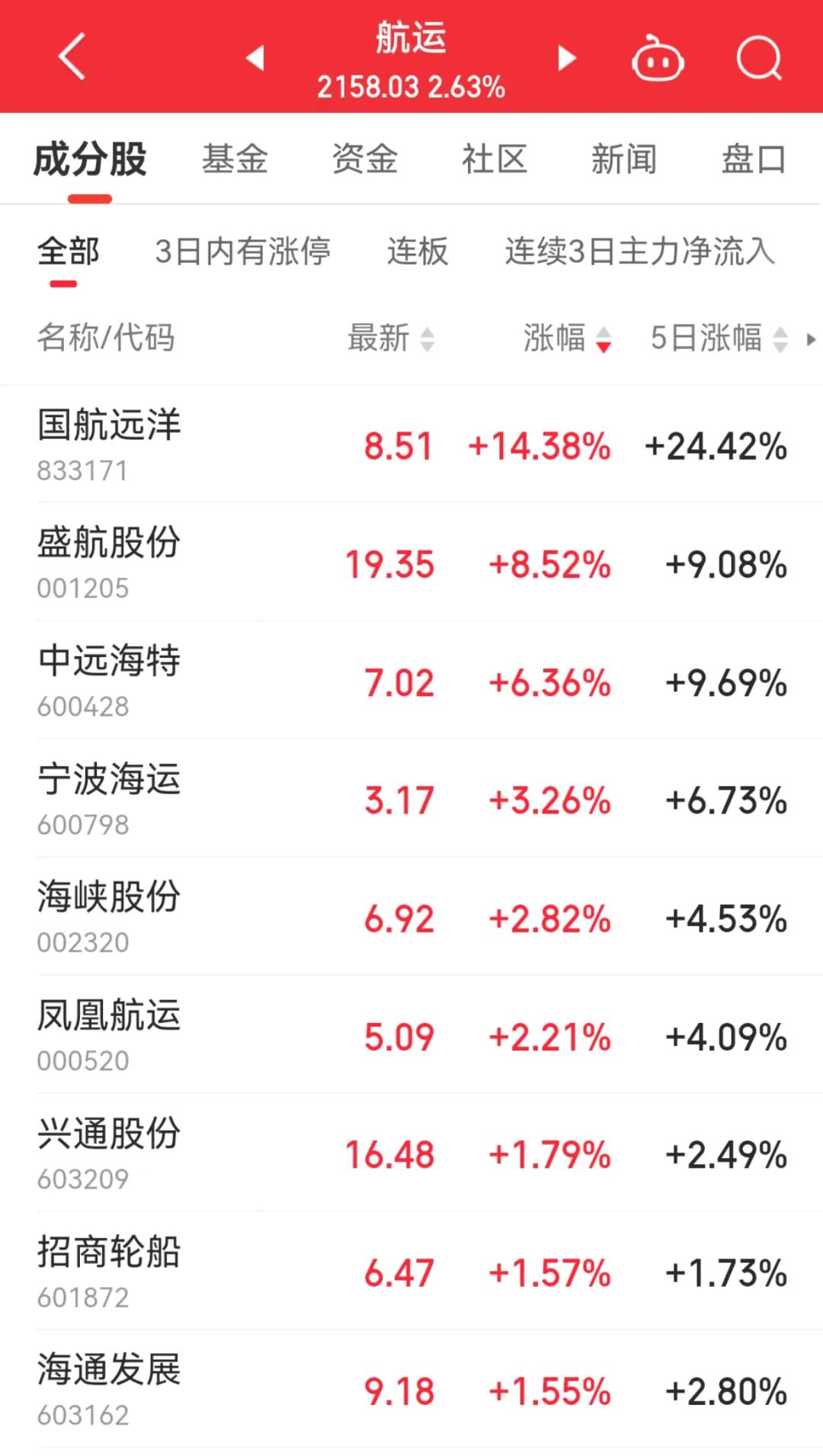 中远.jpg