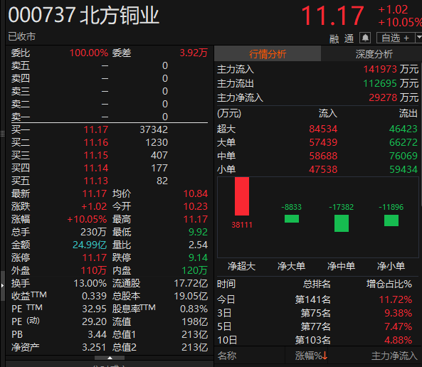 涨停.png