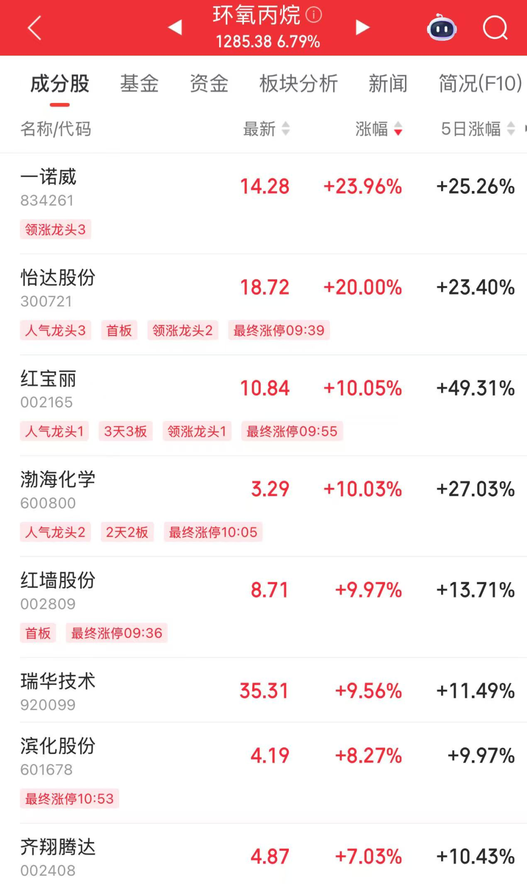 两天凉拌.png