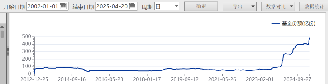 份额情况.png