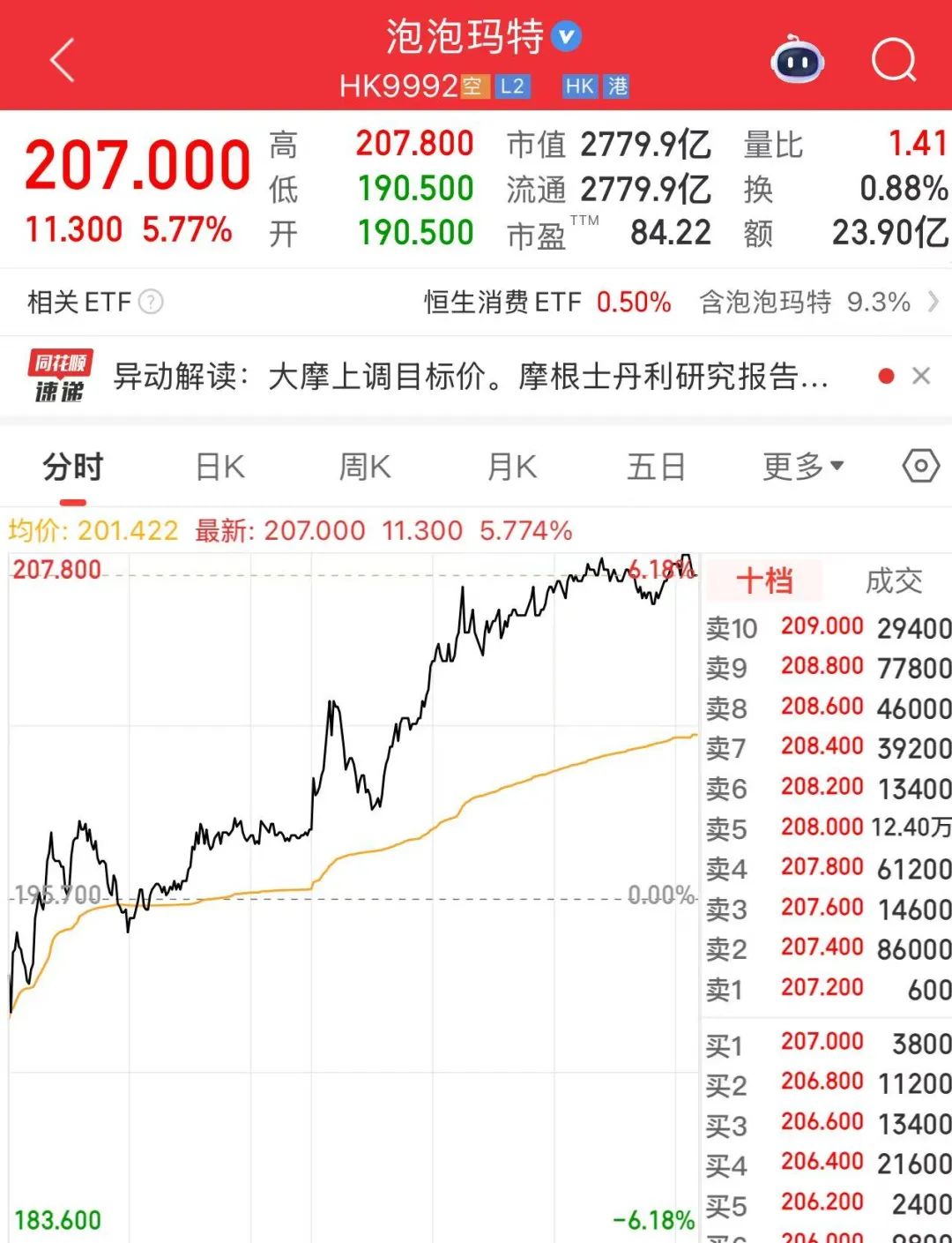 历史新高.jpg
