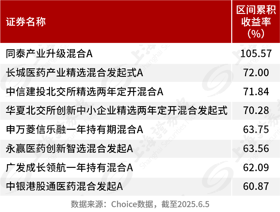 收益.png