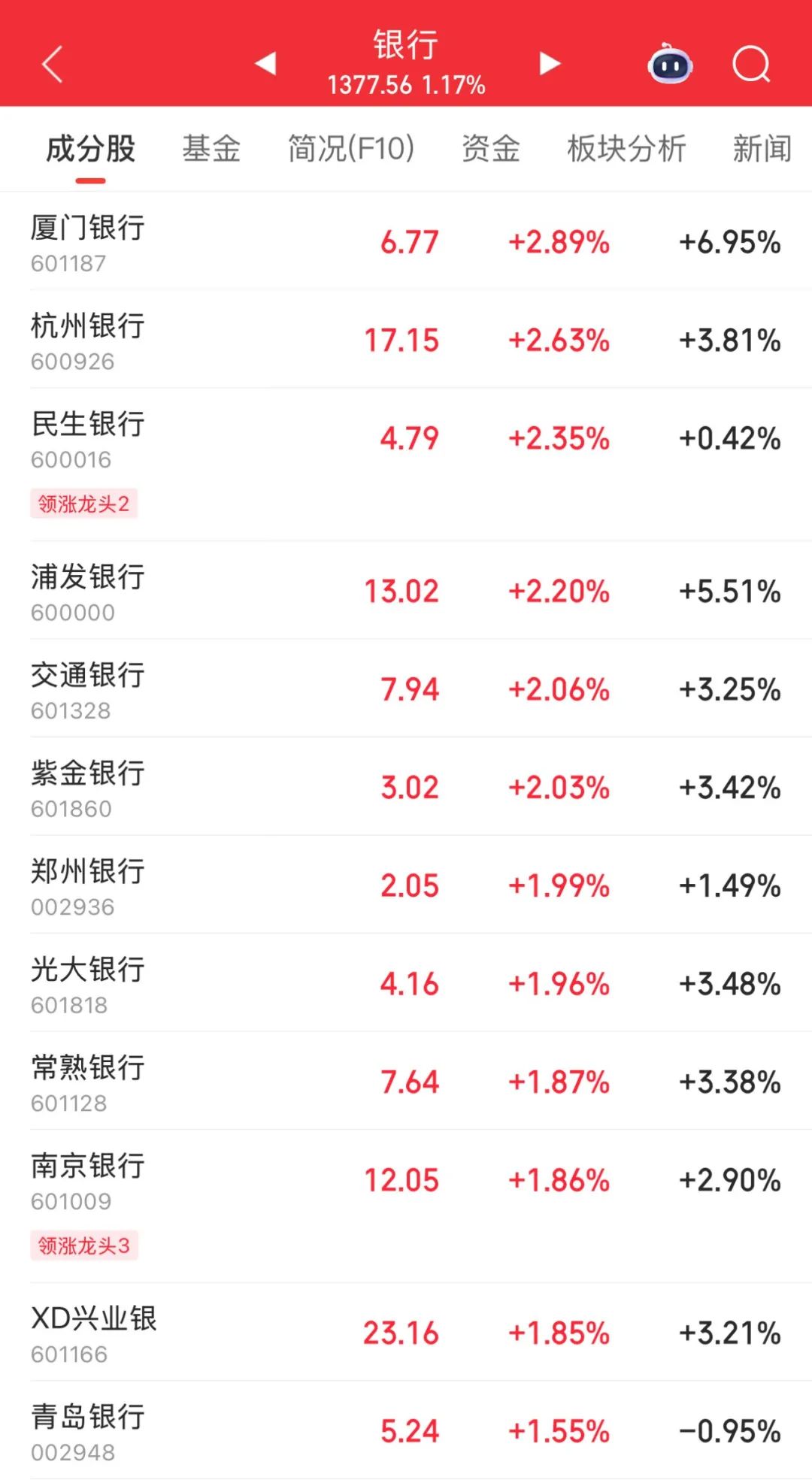 历史新高.jpg